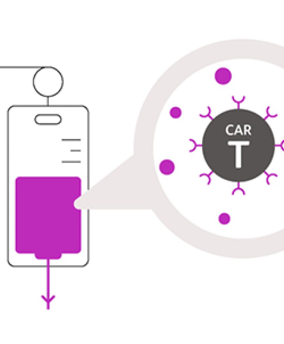 Sie interessieren sich für CAR-T-Zelltherapie-Produkte von Bristol Myers Squibb (BMS)? Weitere Informationen finden Sie nach dem Login.