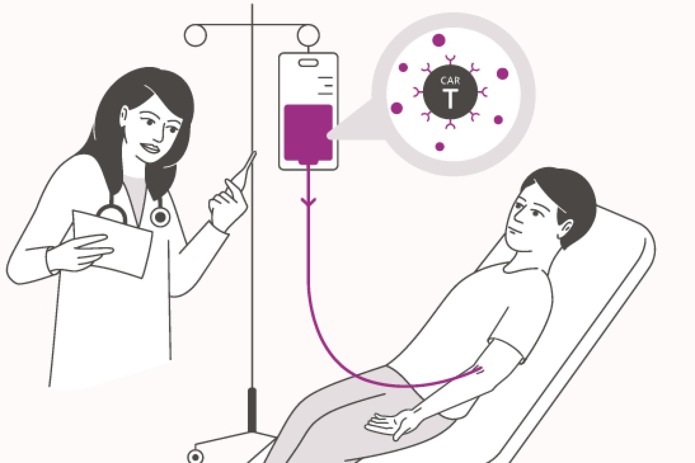 Wichtig sind ein intensives Monitoring und eine langfristige Nachsorge im Anschluss an die CAR-T-Zellinfusion.